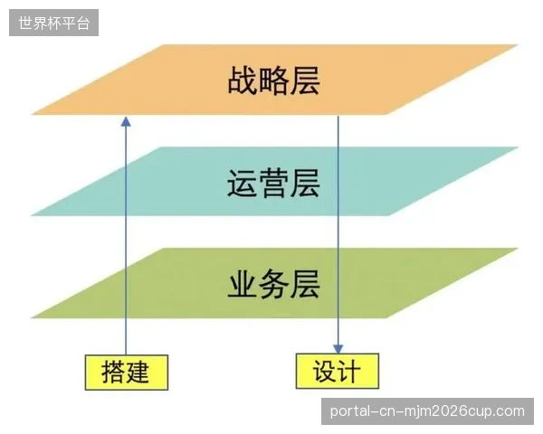 每个国际大型赛事都构建一套独立的供应商认证与履约系统，是否造成了巨大的社会资源浪费？